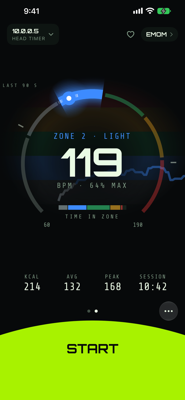 Headwall on iPhone showing a live heart-rate gauge at 117 beats per minute in zone 2, the last ninety seconds drawn behind the arc