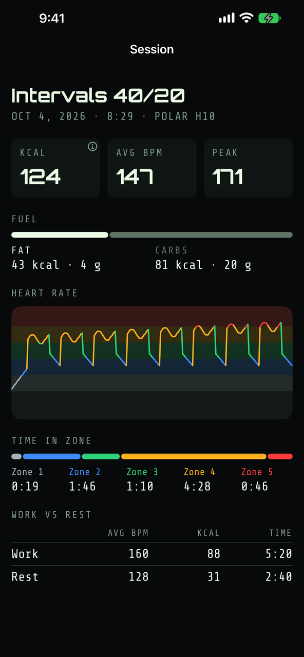 Headwall on iPhone showing a finished session: calories, average and peak, time in each zone, and work against rest